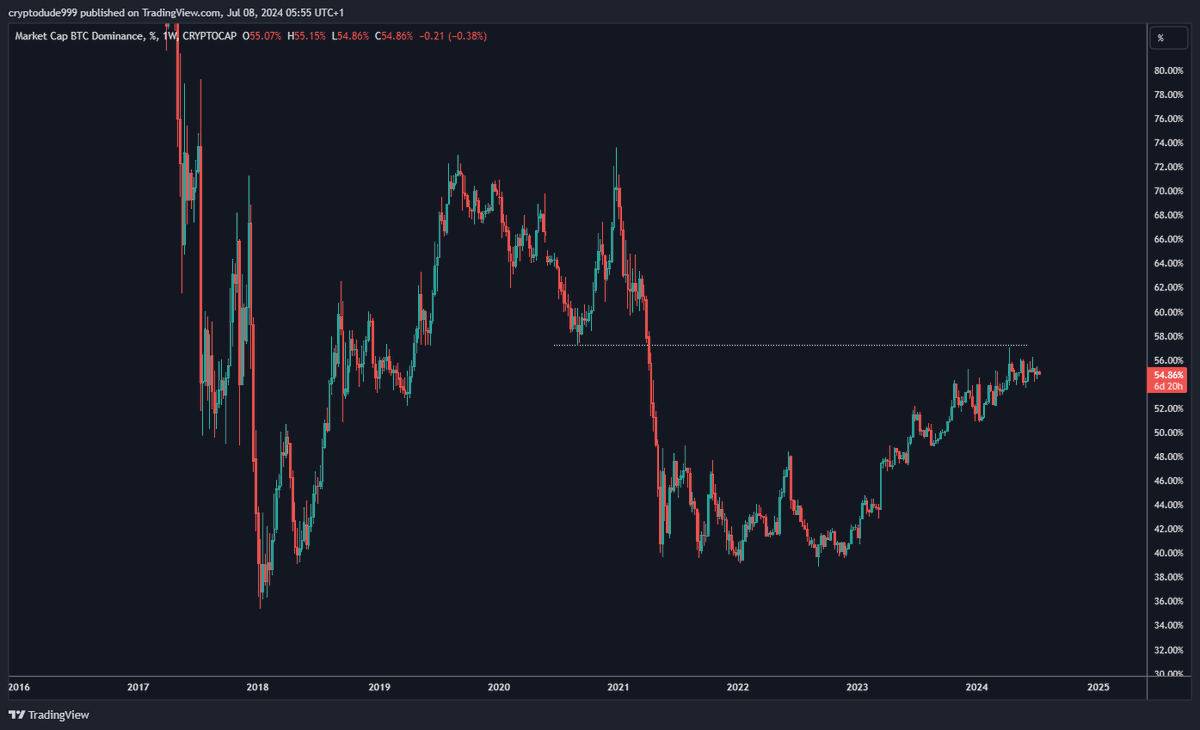 cryptodude999's tweet image. $BTC Listen, whatever happens.

Do NOT share this chart ... well I mean, I had to for technical reasons - but you get the point.