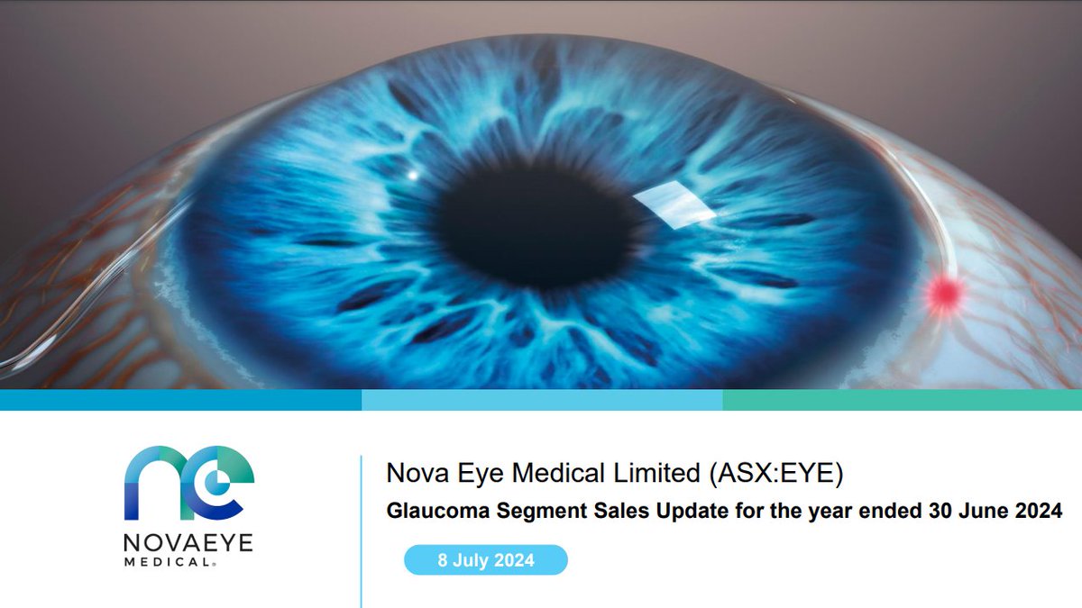 NovaEyeMedical's tweet photo. Nova Eye Medical (ASX: $EYE) is pleased to provide a presentation : Glaucoma Segment Sales Update for the year ended 30 June 2024 🔗 https://t.co/hyk0LWriQf
#glaucoma #ophthalmology #itrackadvance #itrack #MEDTECH #medicaldevice #eyetech $EYE.ax https://t.co/k5uKeEHrHA