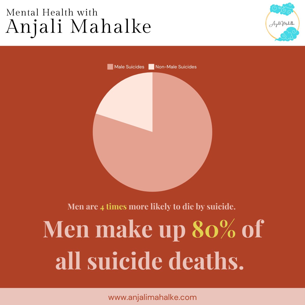 psychologistze's tweet photo. Because its also “MEN”tal Health!

We don’t need our boys to “stop crying like girls”. We don’t need them to “man up”. What we truly need is a radical shift in perspective and normalisation of their mental health concerns.

#MentalHealth #MentalHealthAwareness #Men #Feminism https://t.co/f4rOXoHSub