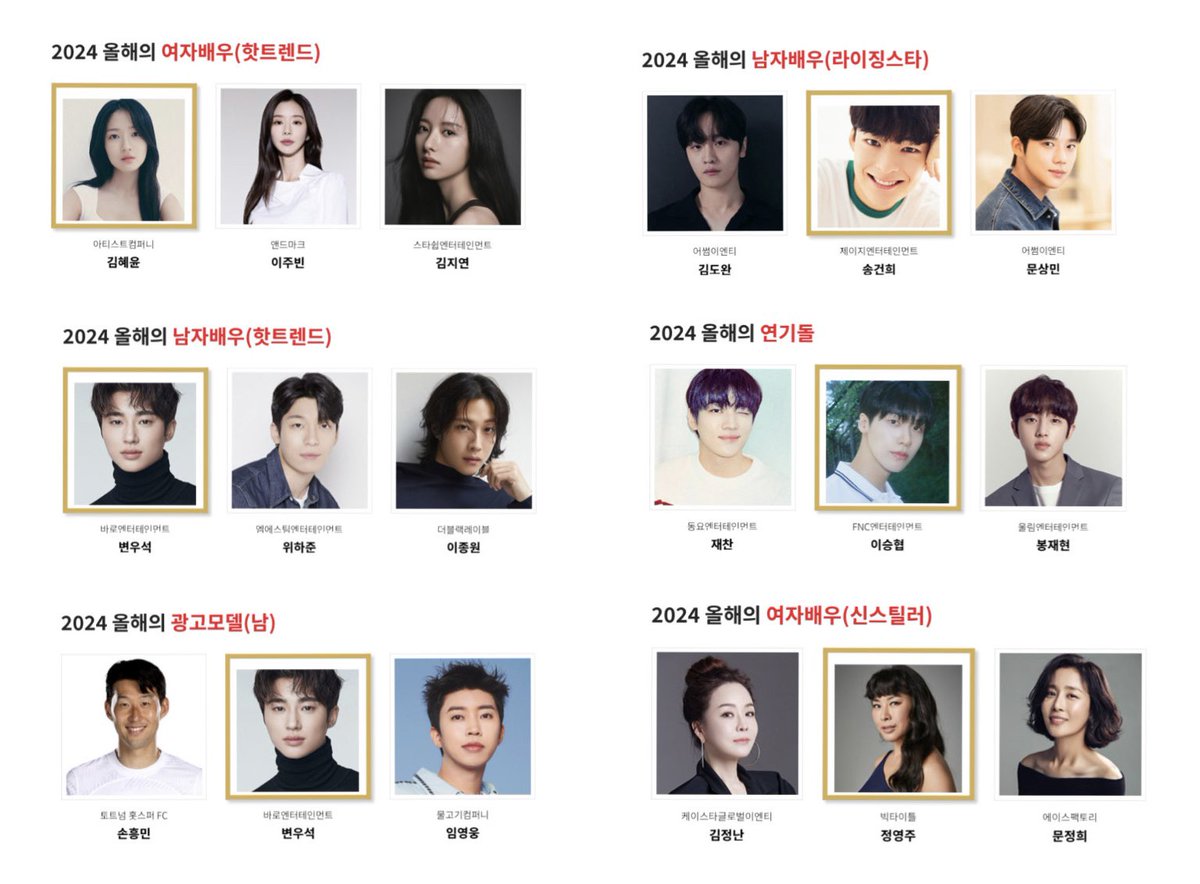 < 2024 올해의 브랜드 대상 >
🔗abk.kcforum.co.kr/2024/research/…

선재업고튀어 배우들이 여러 부문에 후보에 올랐어요!!!
[김혜윤, 변우석, 송건희, 이승협, 정영주]

🗳️ 2024. 7. 8(월) - 7. 21(일) 

✔️마지막에 이메일 인증까지 하셔야 됩니다!!
여기도 시상식이 있다고 하니까 열심히 합시다♡