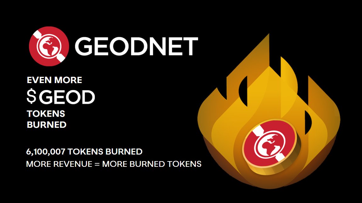 GEODNET's tweet photo. 🔥Another 100,000 $GEOD Tokens Burned! 

Burn means total $GEOD supply is permanently reduced.  Accumulated burn is now 6,100,007. 

Critical industries like agriculture, construction, drones, automotive and IoT find the GEODNET RTK service valuable today.  

#DePIN #Web3 #Crypto #GEOD