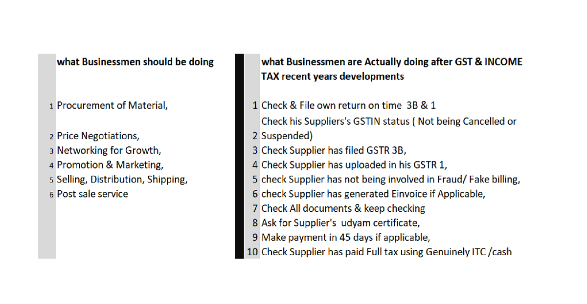 In recent years, For any businessman (even professionals) , The time and energy that should be spent on innovation, growth and customer satisfaction are being swallowed by excessive Compliance work 

Here is what Businessmen shud be doing vs Actually doing 

PS-