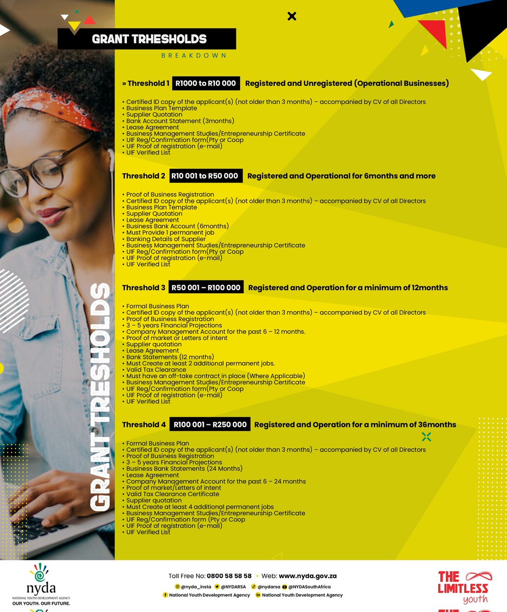 NYDARSA's tweet photo. Did You(th) Know about the NYDA Grant Thresholds?

The NYDA Grant Funding comprises of four (4) thresholds.

Each threshold has a list of requirements. Check out the artwork!

The NYDA Grant Programme is designed to provide young entrepreneurs with both financial and non-financial opportunities to either establish new or grow existing businesses.

HOW TO APPLY:

Visit the NYDA ERP Portal for online applications: https://t.co/3POlnQGzCG.

If you have already applied, you may check your grant application status. Watch this step-by-step guide: https://t.co/upbhjzQE04. 

#NYDA #Grant #Funding #Business #Support #YouthOwned #YouthDevelopment #FundingForYouth #Startup #Monday #NewWeek #mondaymorning #Entrepreneurship #YouthInBusiness #FundingInSA #FundingInSouthAfrica #MondayMotivation #SouthAfrica #SouthAfricans #Mzansi