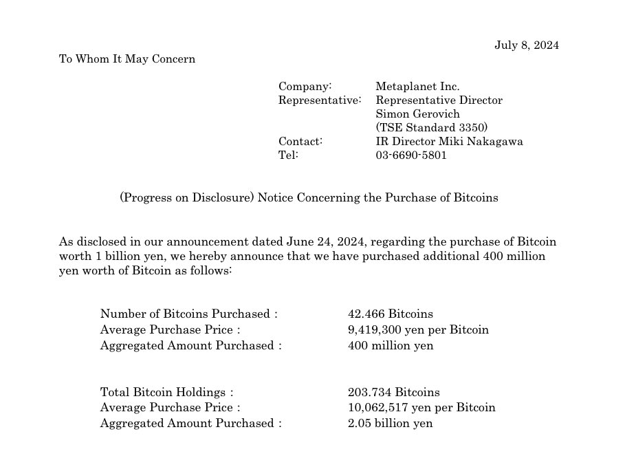 #Metaplanet buys additional 42.47 #Bitcoin
