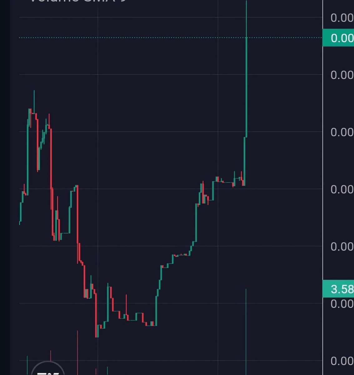 oukiibears's tweet photo. We may be small, but we are mighty.... when you are the only green amongst a sea of other hype coins... 

$OUKII are built different and we are standing tall, building a better, brighter future..... https://t.co/umbBwzN0wv