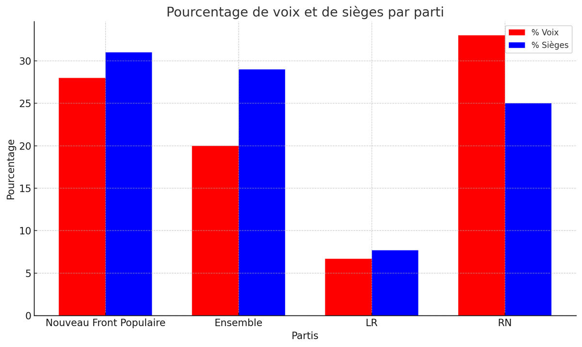 Guillaume Champeau tweet media
