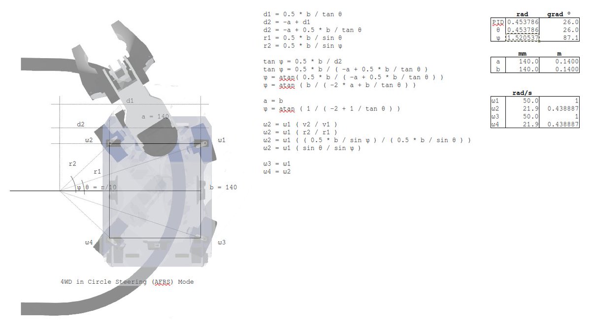 draker_dg's tweet image. Steering analysis in double Ackermann in robot with active front and rear steering AFRS (circular turning).

Design in @tinkercad and simulation in @webots.

#tinkercad #webots #RescueRobot3 #opencv #python #ackermann