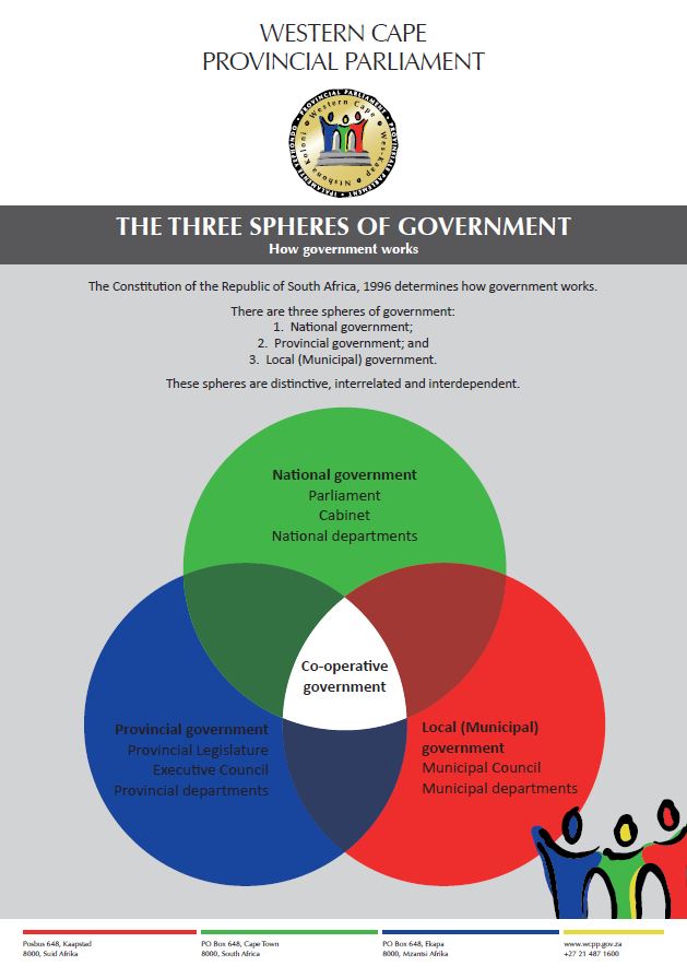 #DidYouKnow that there are three spheres of government? More information: bit.ly/3W9BuOR