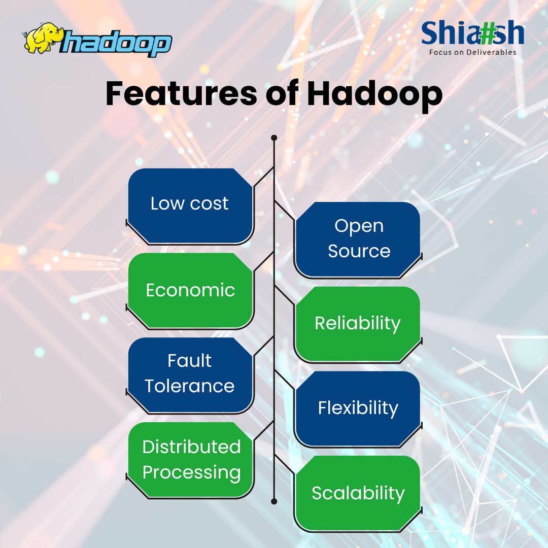 ShiashInfo's tweet image. Featured of Hadoop
#shaishinfosolutions #hadoopframework #java #framework #Hadoop #JavaEncoded #BigData #LowCost #OpenSource #reliability #flexibilty #distributedprocessing #FaultTolerance