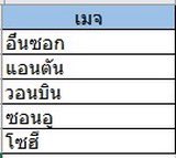 แล้วก็ใครสนใจเล่นมิสจูสามารถทักมาสอบถามเพิ่มเติมได้ที่พี่มิสได้เลยนะค้าบหรือทักไปที่เฮียไข่เลยก็ได้ @mistjrxeunseok ส่วนเมจที่ว่างตามนี้นะค้าบ