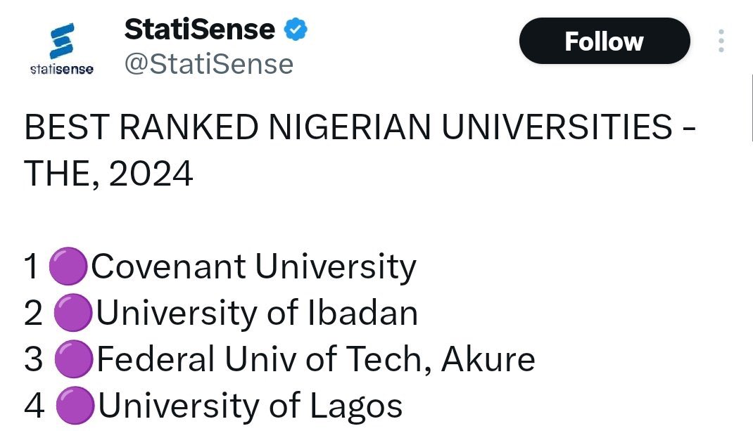 The Big 4 of Nigerian Universities.

Covenant University (CU)
University of Ibadan (UI)
Federal University of Technology Akure (FUTA)
University of Lagos (Unilag)