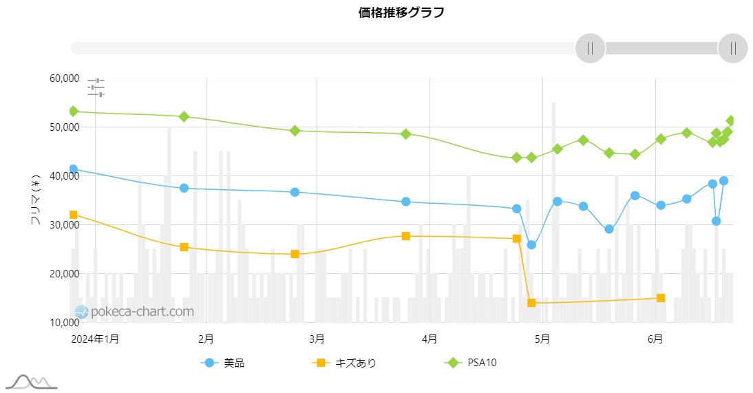みんなのポケカ相場 on X: みんなのポケカ相場 on X: