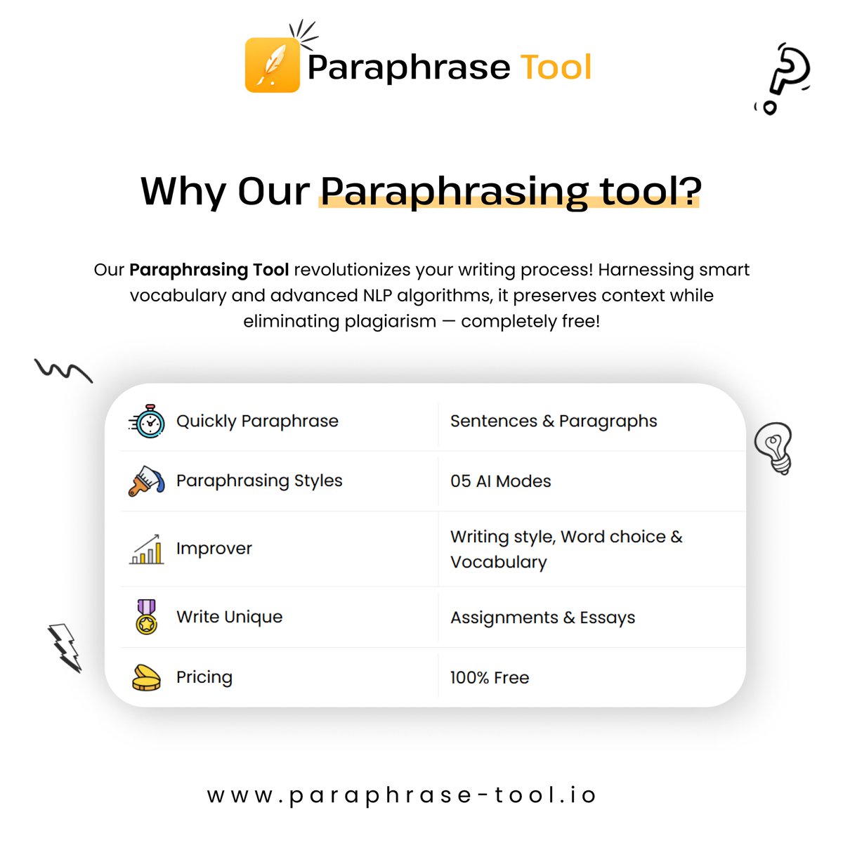 Paraphrase Tool (@Paraphrasetool2) / Posts / X