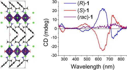 Inorganic Chemistry tweet media