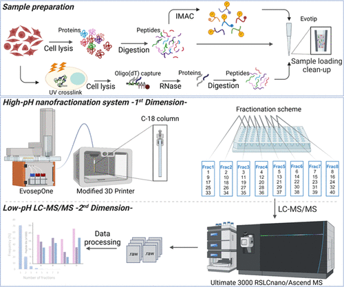 Pastel BioScience tweet media