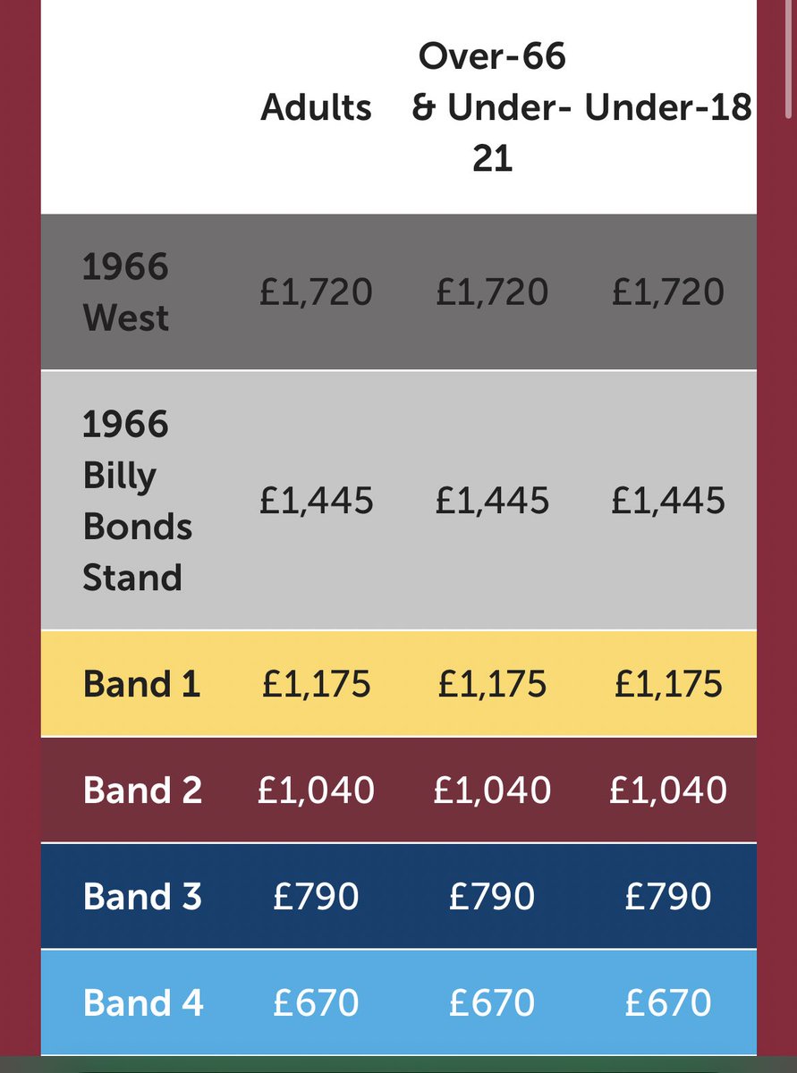 Look at those prices ... £1720 for a child's season ticket!
Same for over 66.
This is meant to be a family club.
Hardly the adorable football we moved grounds for.
Sign the petition!