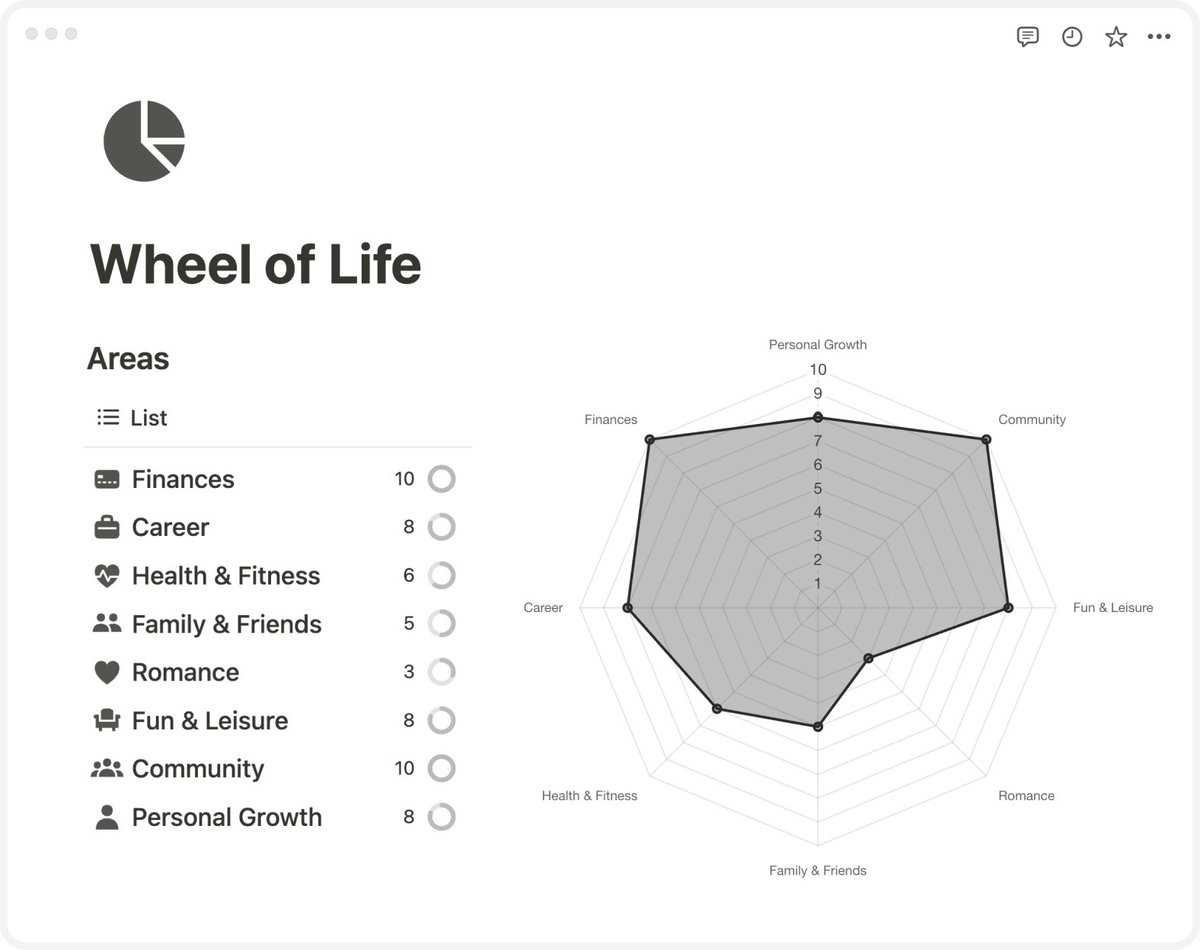 With just 6 months left in 2024, it's time to reflect on your life.