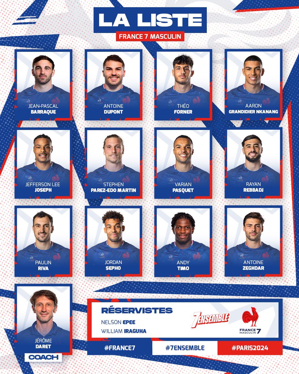 France Rugby (@francerugby) on Twitter photo 💙✨ Les Bleus de #France7 vous attendent au <a href="/StadeFrance/">Stade de France</a> ! 📢 Voici la liste des joueurs sélectionnés pour les 𝐉𝐞𝐮𝐱 𝐎𝐥𝐲𝐦𝐩𝐢𝐪𝐮𝐞𝐬 de <a href="/Paris2024/">Paris 2024</a> !
🗓️ Rendez-vous le 24 juillet ! 🇫🇷👊
#Paris2024 #7Ensemble <a href="/EquipeFRA/">Equipe France</a> 💙✨ Les Bleus de #France7 vous attendent au <a href="/StadeFrance/">Stade de France</a> ! 📢 Voici la liste des joueurs sélectionnés pour les 𝐉𝐞𝐮𝐱 𝐎𝐥𝐲𝐦𝐩𝐢𝐪𝐮𝐞𝐬 de <a href="/Paris2024/">Paris 2024</a> !
🗓️ Rendez-vous le 24 juillet ! 🇫🇷👊
#Paris2024 #7Ensemble <a href="/EquipeFRA/">Equipe France</a>