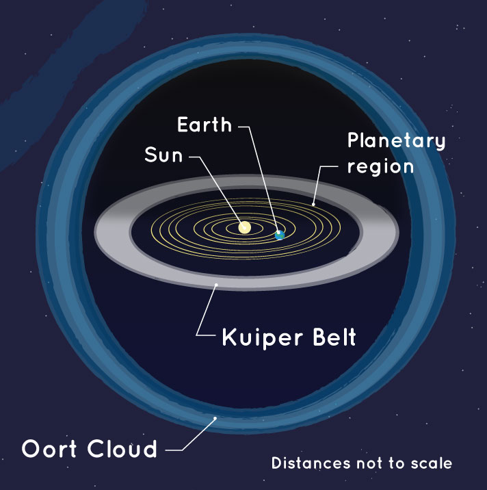 AstronomineEU's tweet photo. Do you want to learn 10 important facts about comets? 🪐
Click here to find out 👇
https://t.co/vn5v2fq4qr
#astronomine #erasmusplusproject https://t.co/xyLsI1wpVc