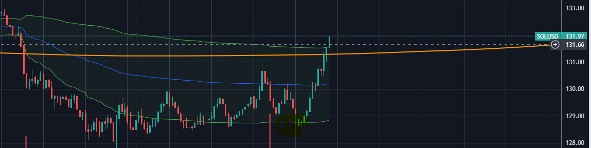 Nomnomcrypto's tweet photo. again, study vwap https://t.co/Ys2RYeDb6a