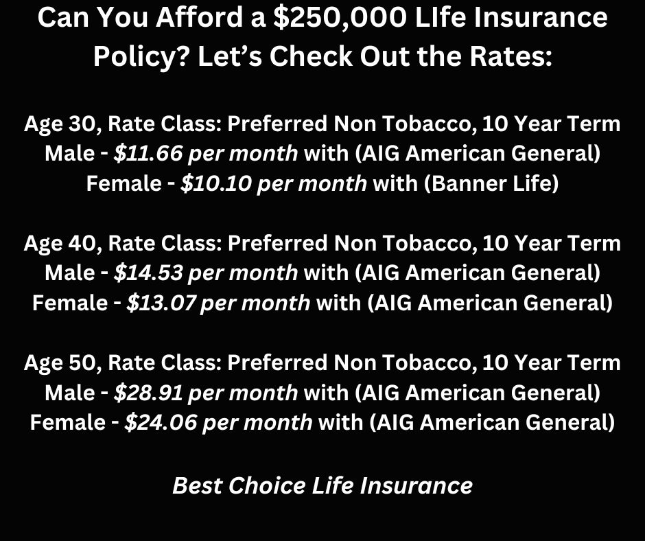 bestchoice10881's tweet image. 🙂 Can You Afford a $250,000 Term Life Insurance Policy?
#lifeinsurance #lifeinsurancequotes #bestrates