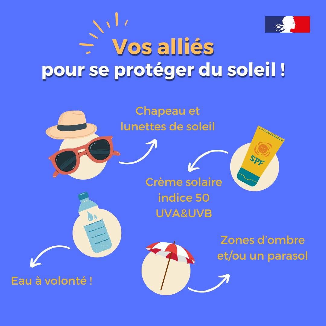 #Soleil🌞 | Le soleil vous donne envie de #bronzer et de faire des activités de plein air ? Il est essentiel de connaître les #gestes de #protectionsolaire pour mieux en profiter cet été !
💡: 80% des cancers de la peau proviennent des expositions intenses lors de l’enfance.