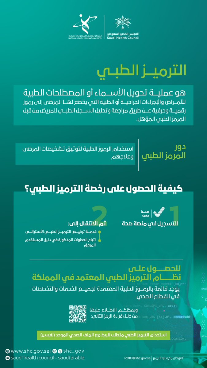 SPAregions's tweet image. المجلس الصحي السعودي يصدر لائحة نظم الترميز والتصنيف الطبي لتطبيق نظام الترميز بالشكل الأمثل في القطاع الصحي والتأميني في المملكة.
spa.gov.sa/ar/w2134980
#واس_عام