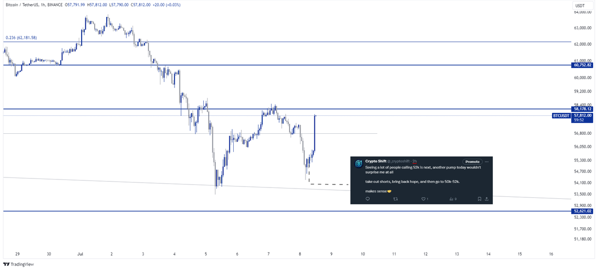 Crypto Shift tweet media