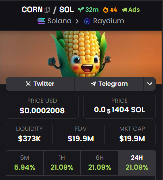 CornSolanas's tweet photo. #4 DexScreener! We are poppin really hard! Stay tuned. There is much more to go!

🌽Corn Dexscreener: https://t.co/bGi74ATjuz
🌽Ca: 2Tqkvk5XSmrPK6azPJBDyCRixpj8y79tQRhmyt41nBRw https://t.co/7p7UnmNodN