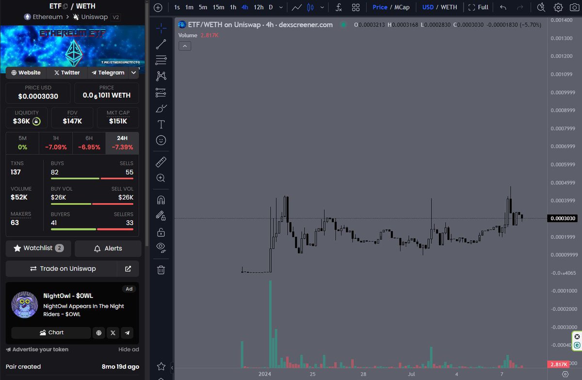 <a href="/cousincrypt0/">cousin</a> You mean #ETH $ETF ? 

With the Ethereum ETF around the corner it is time for the markets to turn around. After BTC ETF on ETH did over 18m mc at ATH recently its time for the Ethereum ETF on ETH to show its true potential. 

0xc8a403093465812d9f5c822ff59d8ade448dc074