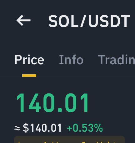 BeeLovesSol's tweet image. $SOL Reclaim $140
The Ideal Kickoff to Success 👌👌👌