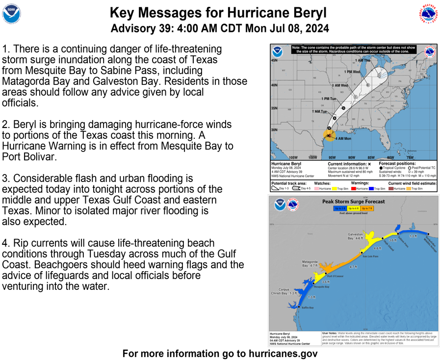NHC_Atlantic's tweet photo. 4AM CDT July 8: #Beryl makes landfall near Matagorda, Texas with maximum sustained winds of 80 mph. Life-threatening storm surge and strong winds are occurring with considerable flash and urban flooding expected. For more information visit https://t.co/tW4KeGe9uJ https://t.co/UP7pRftxum