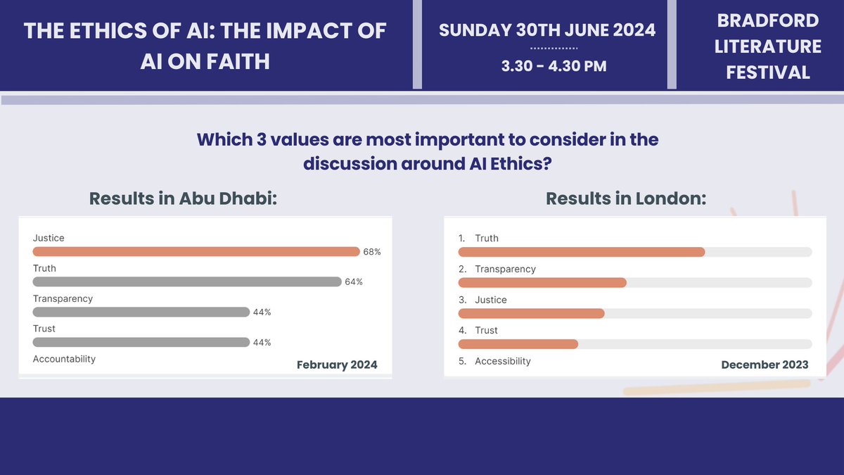 Forum For Peace - London tweet media