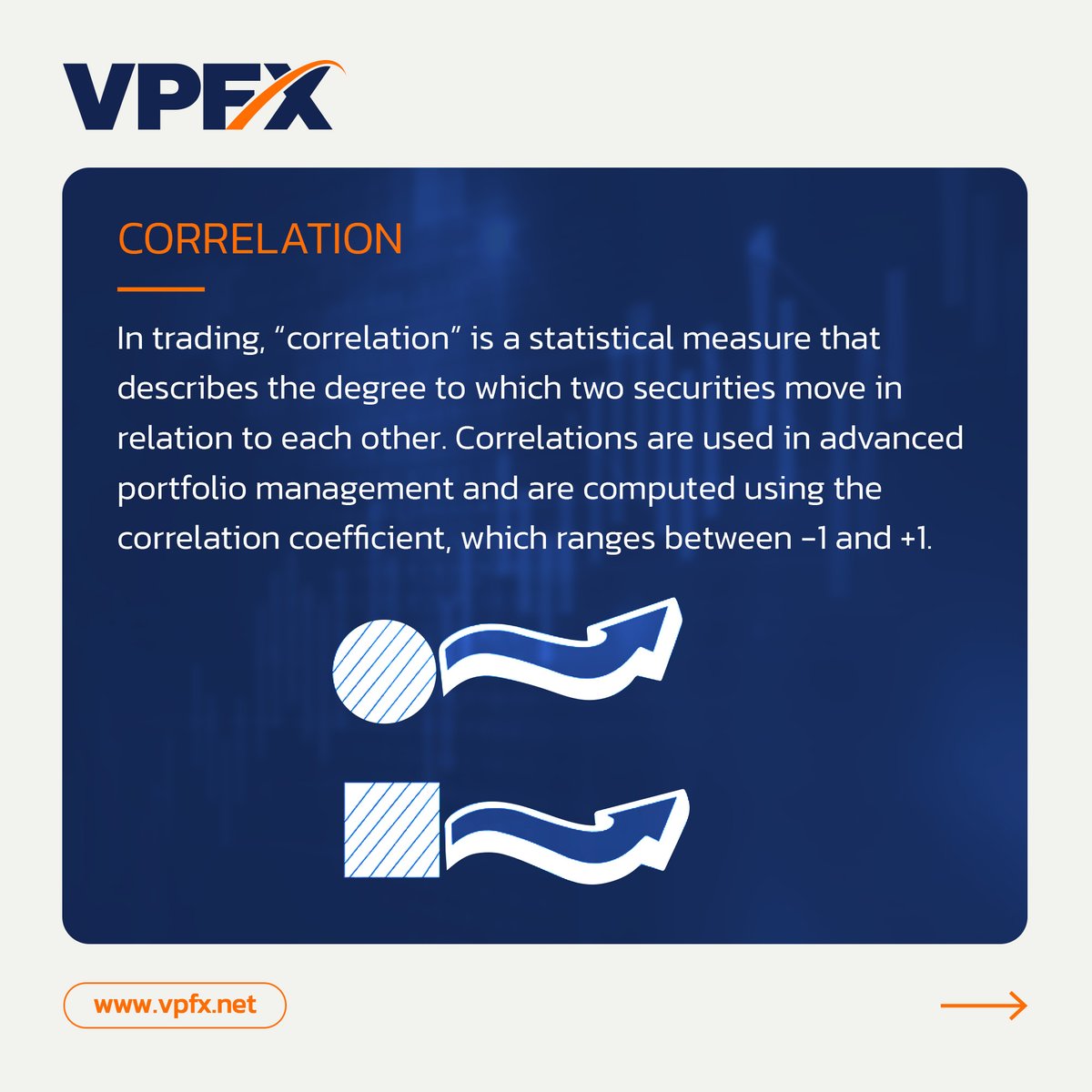vpfx_official's tweet image. Correlation

In trading, “correlation” is a statistical measure that describes the degree to which two securities move in relation to each other. 
#vpfx #carosuel #Informative #Education #correlation #forexbroker