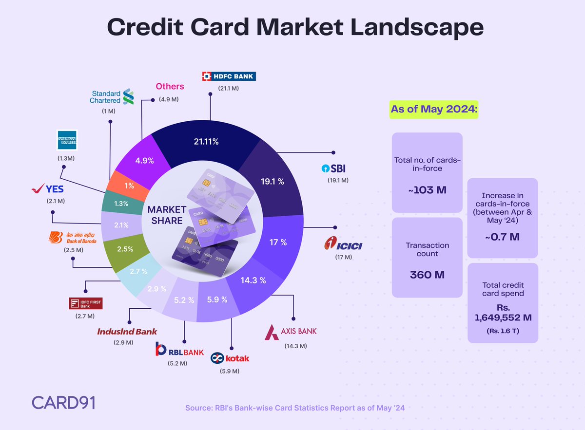 CARD91 tweet media