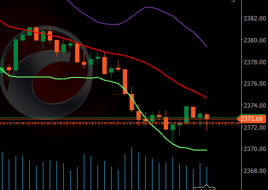 ckdavid141's tweet photo. Enter Short on #XAUUSD at 2372

Tp 2369/2366/2362

DM If you want to get more info on signals!!
#xauusd #gold #forex #xauusdgold #forexsignals #forexsuccess https://t.co/iplRrmLyJd