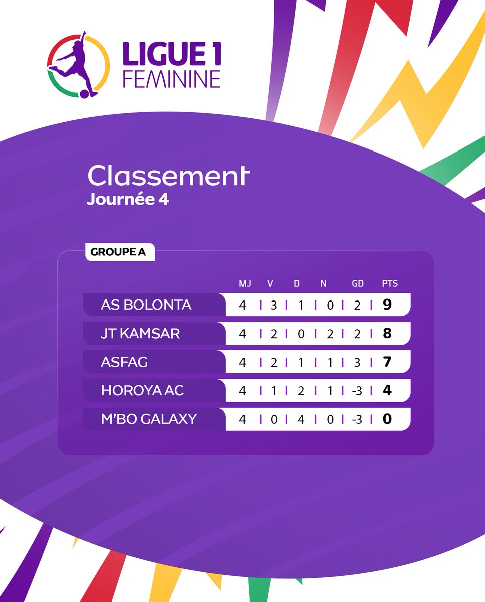 Ligue Guinéenne de Football Professionnel tweet media