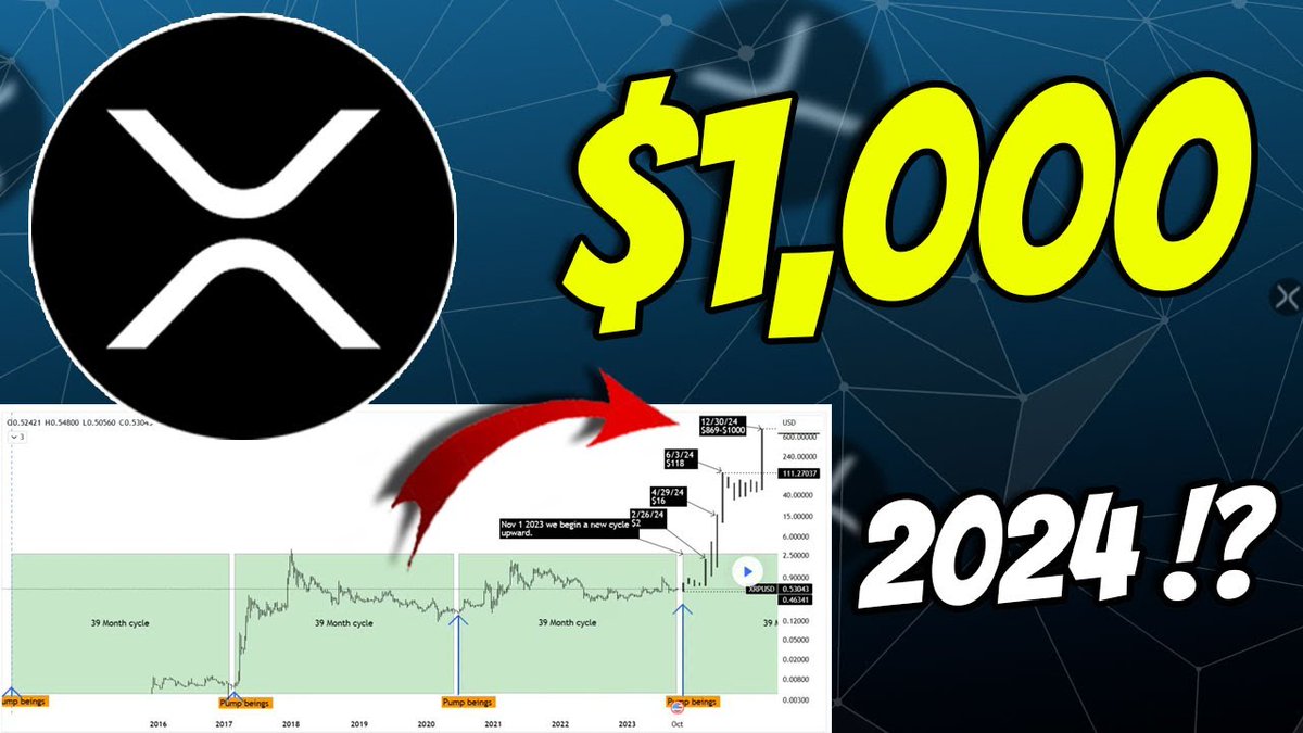 RippleXrpie's tweet image. &quot;#XRP to $1,000 end of 2024.&quot;

IS THIS POSSIBLE?
YES or NO?