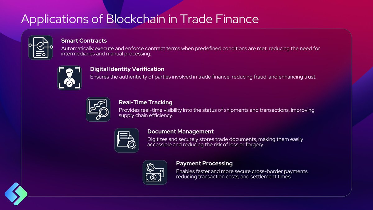 simplyfitech's tweet photo. Blockchain secures trade finance, but next-gen AI (Gen AI) demands innovation.  This explores how they'll revolutionize the trade finance industry. 
#Blockchain #BlockchainSecurity #AI #GenAI #Innovation #Revolution #TradeFinance #FinanceSolution https://t.co/dhUv7Ib5tr