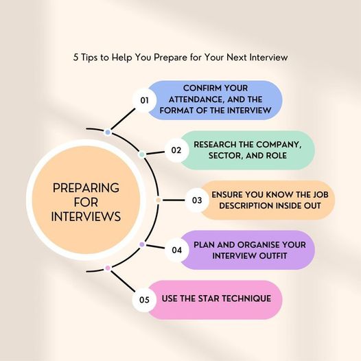SES_LTD_UK's tweet image. 𝐉𝐨𝐛 𝐈𝐧𝐭𝐞𝐫𝐯𝐢𝐞𝐰 𝐓𝐢𝐩𝐬 𝐟𝐨𝐫 𝐒𝐮𝐜𝐜𝐞𝐬𝐬!
Here’s top five tips for preparing for job interviews

#interviewtips #interviewsuccess