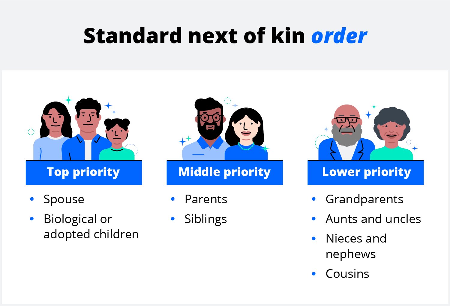 The Tribal Voice 🇮🇳 on X: &ldquo;Who&rsquo;s the next of kin? Your next of 