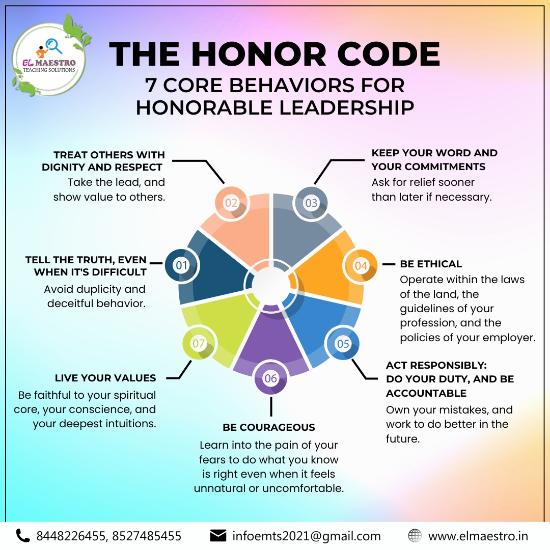 TeachingEl's tweet image. Lead with Integrity! Discover Elmaestro Teaching Solutions&apos; Honor Code: 7 Core Behaviors for Honorable Leadership.

Call 8448226455 or 8527485455, email infoemts2021@gmail.com

#ElmaestroTeachingSolutions #HonorCode #LeadershipExcellence