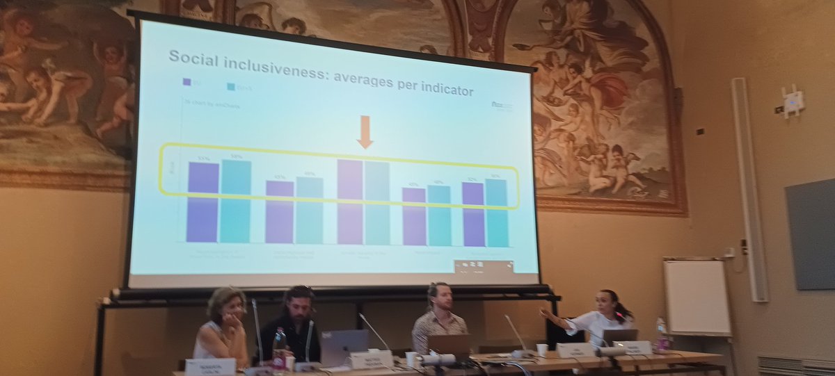 Sofia Verza (@sophia_verza) on Twitter photo .#Gender equality in the media and the rise of #newsdeserts are the main issues for social inclusiveness in the media according to the #MPM by the <a href="/EUI_CMPF/">Centre for Media Pluralism and Media Freedom</a>
<a href="/efjeurope/">EFJ</a> <a href="/IMSforfreemedia/">IMS</a> <a href="/journalismfund/">Journalismfund Europe</a> .#Gender equality in the media and the rise of #newsdeserts are the main issues for social inclusiveness in the media according to the #MPM by the <a href="/EUI_CMPF/">Centre for Media Pluralism and Media Freedom</a>
<a href="/efjeurope/">EFJ</a> <a href="/IMSforfreemedia/">IMS</a> <a href="/journalismfund/">Journalismfund Europe</a>