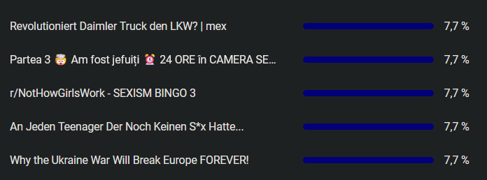 Was zum Fick. Mein neues YouTube Video (eine Cyberpunk Parodie, Edit), wird bei solchen Videos vorgeschlagen.

Es kann mir doch niemand erzählen, dass das ein guter Algorithmus is. WTF YOUTUBE