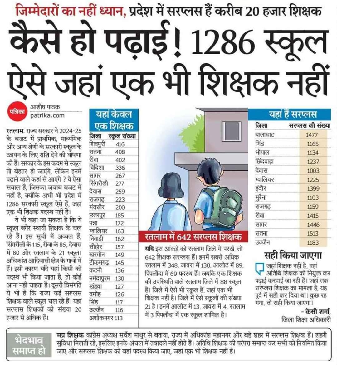 प्रदेश अध्यक्ष (@ravidasshyamlal) on Twitter photo <a href="/CMMadhyaPradesh/">Chief Minister, MP</a> <a href="/DrMohanYadav51/">Dr Mohan Yadav</a> हजारों स्कूलों में शिक्षक नहीं है।
6 साल से शिक्षक भर्ती 2018 <a href="/aajtak/">AajTak</a> लंबित है ।
ऊंची ऊंची बिल्डिंग बनाने से शिक्षा की गुणवत्ता में सुधार नहीं होगा ।
उसके लिए शिक्षकों की भर्ती भी करना होती हैं।
<a href="/CMMadhyaPradesh/">Chief Minister, MP</a>
<a href="/DrMohanYadav51/">Dr Mohan Yadav</a> जी
<a href="/udaypratapmp/">Uday Pratap Singh</a> जी
<a href="/aanandjat/">Anand Jat आनन्द जाट🇮🇳</a> जी
<a href="/schooledump/">School Education Department, MP</a> <a href="/CMMadhyaPradesh/">Chief Minister, MP</a> <a href="/DrMohanYadav51/">Dr Mohan Yadav</a> हजारों स्कूलों में शिक्षक नहीं है।
6 साल से शिक्षक भर्ती 2018 <a href="/aajtak/">AajTak</a> लंबित है ।
ऊंची ऊंची बिल्डिंग बनाने से शिक्षा की गुणवत्ता में सुधार नहीं होगा ।
उसके लिए शिक्षकों की भर्ती भी करना होती हैं।
<a href="/CMMadhyaPradesh/">Chief Minister, MP</a>
<a href="/DrMohanYadav51/">Dr Mohan Yadav</a> जी
<a href="/udaypratapmp/">Uday Pratap Singh</a> जी
<a href="/aanandjat/">Anand Jat आनन्द जाट🇮🇳</a> जी
<a href="/schooledump/">School Education Department, MP</a>