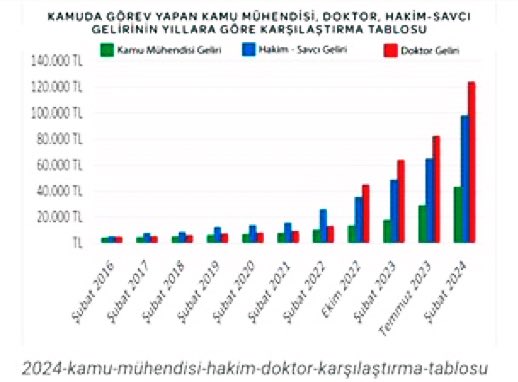 Bu çocuklar “aldatılmak”tan bıktılar, sayın(!) partilerinin vekilleri!
Kamudaki mühendis ve mimar için bu hazırlanan “5. kanun teklifi” ama ne hikmet ise, bir türlü TBMM gündemine gelmiyor?!
<a href="/kaMUhendisleri/">Kamu Mühendisleri Platformu</a> ve @Kamuhder yıllardır hak kayıplarını dile getiriyorlar!?
“Türkiye