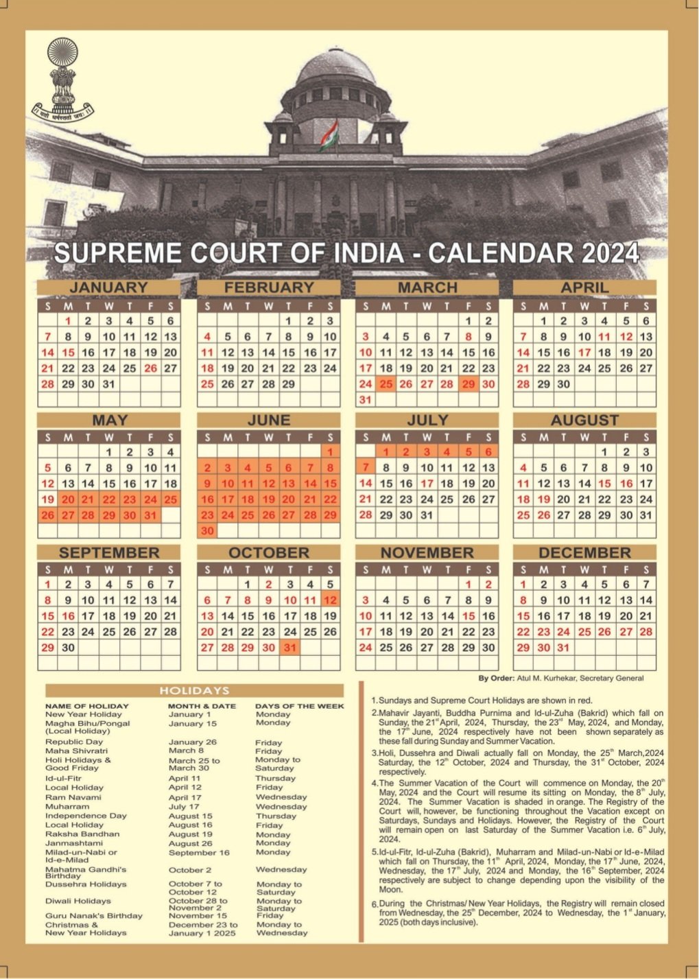 Anshul Saxena X Today the Supreme Court reopened after 50 days of summer vacation. https t 3CgwIDVI7N X