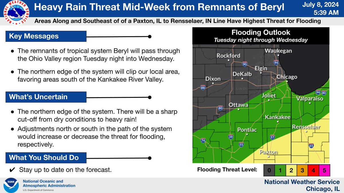 NWS Chicago tweet media