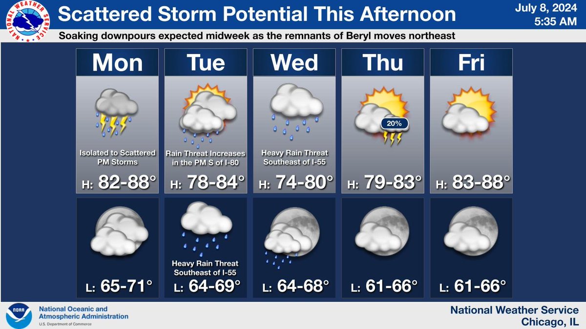 NWS Chicago tweet media