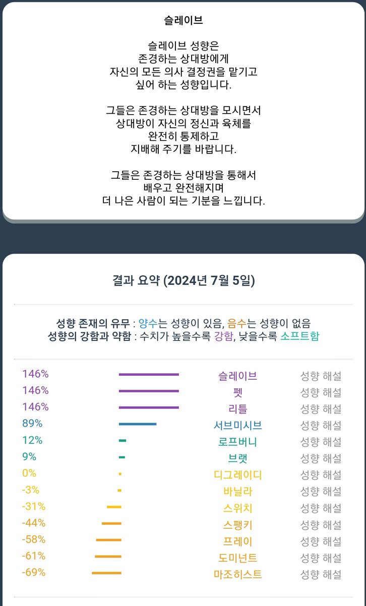 6984oco's tweet photo. 나의 취향은 어떤 주인님을 만나 모시게 되냐에 따라 축복이 될 수도 저주가 될지도 몰라...ㅜ 지혜롭고 아껴주는 주인님을 만나서 귀여움 듬뿍 받으면서 행복하게 살고 싶다...❤ 우선 나부터 기특한 섭이 되어볼테얌! 그래야 오래 오래 발밑에 두고 예뻐해주지ㅋㅎ https://t.co/YY1UMtOX3g